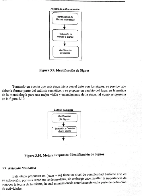 Figura 3.9: Identificación de Signos