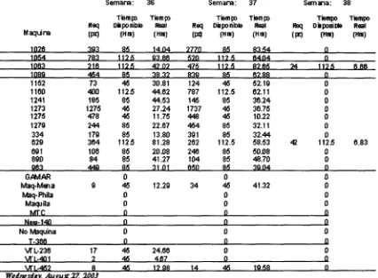 Figura 2