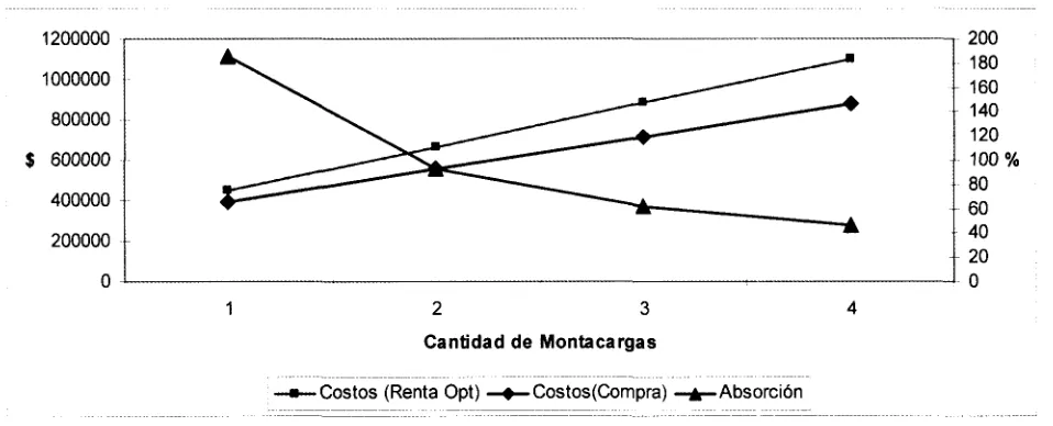 Fig. 14Análisis de Costos - Cantidad - Absorción