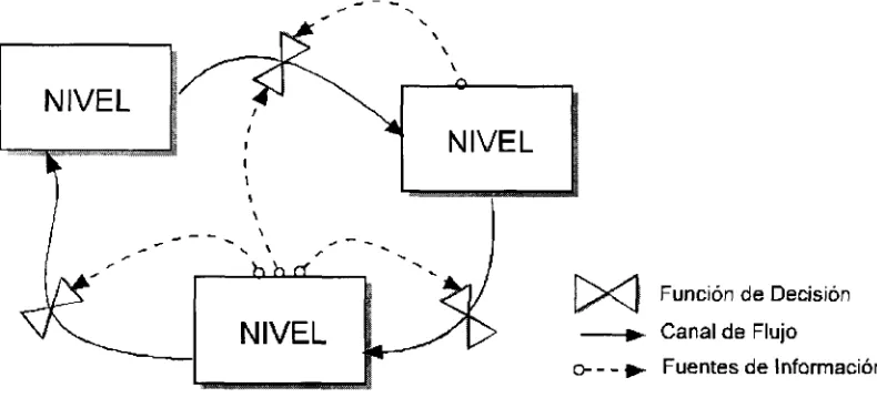 Figura 2.1: Estructura Básica de un Modelo.