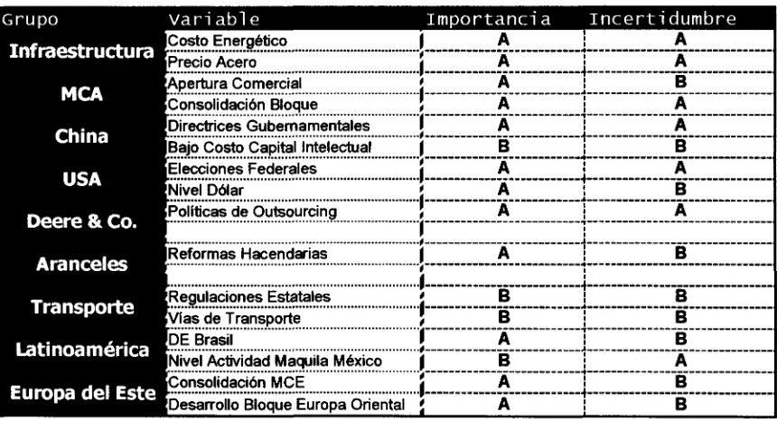 Tabla 4.2 Lista de variables iniciales