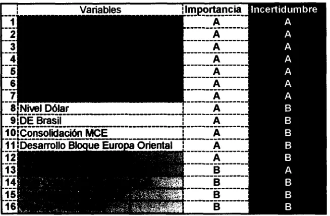 Tabla 4.3 Clasificación inicial de las variables