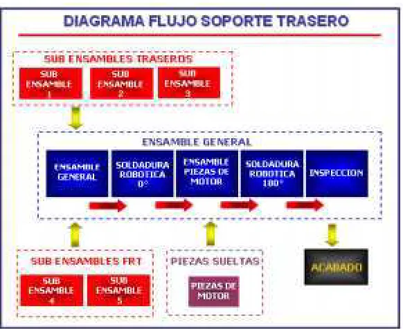 Figura 11,  Formato Diagrama de Flujo del Proceso. 