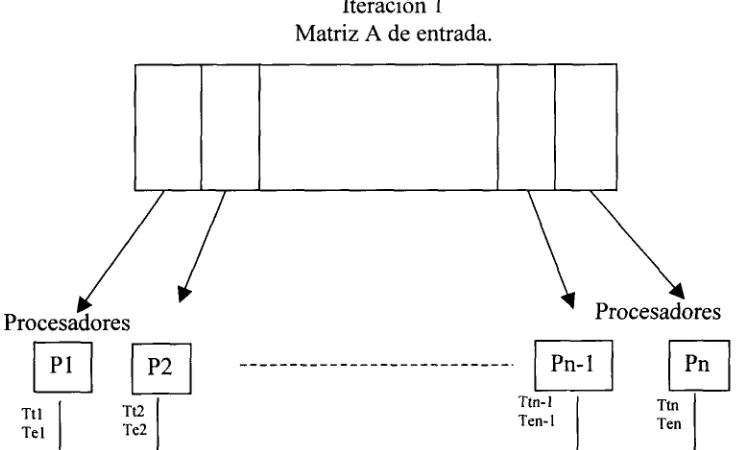 Figura 4.2.­Particionamiento de la matriz A