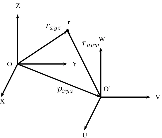 Figura 2.1: Sistema
