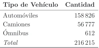 Tabla 5.3: Volumen estimado del parque vehicular