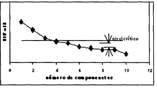 Figura 5