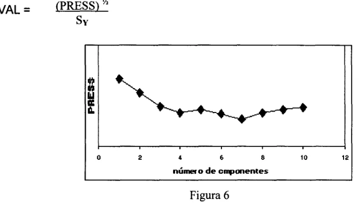 Figura 6