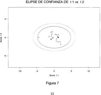 Figura 7