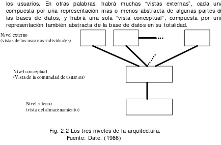 Fig. 2.2 Los tres niveles de la arquitectura.  