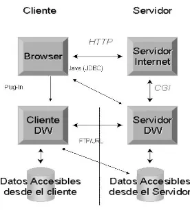 Fig. 3.10.2 Web Housing  