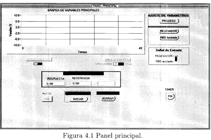 Figura  4.1 Panel  principal.