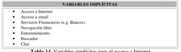 Tabla 15. Variables comparativas  para el acceso a Internet. 