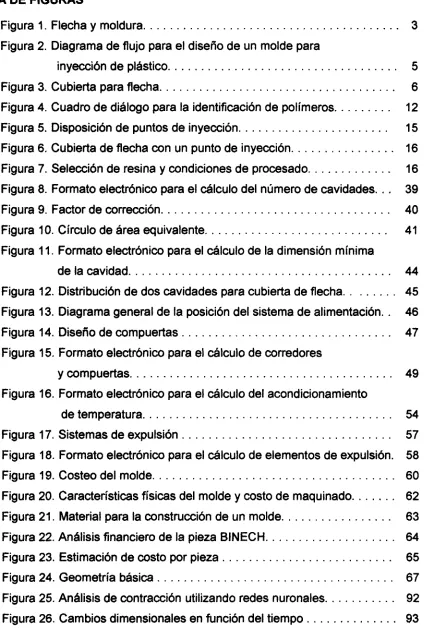 Figura 1. Flecha y moldura 