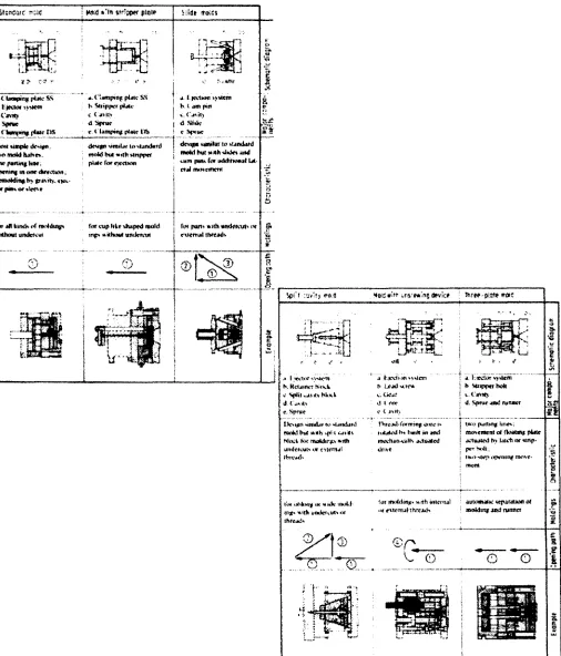 Figura 17. Sistemas de expulsión [MM90].
