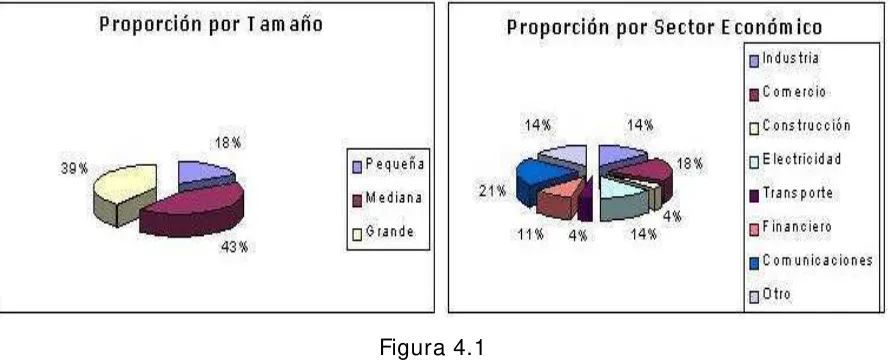 Figura 4.1 
