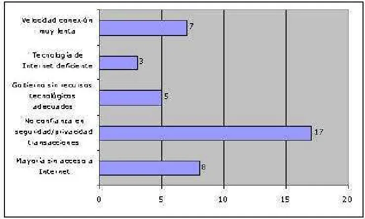 Figura 4.2 