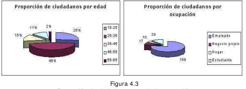 Figura 4.3 