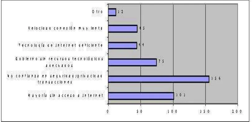 Figura 4.4 