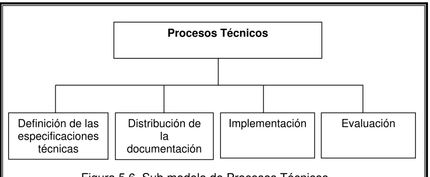 Figura 5.6  Sub modelo de Procesos Técnicos 