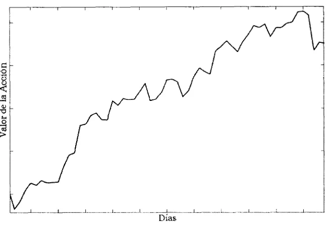 Figura 2.2: Ejemplo Tendencia Bajista.