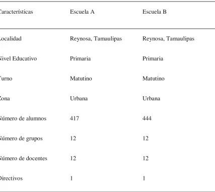 Tabla comparativa de las características de las escuelas A y B 