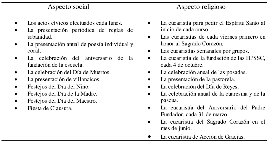 Tabla 1 