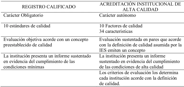 Tabla 1 