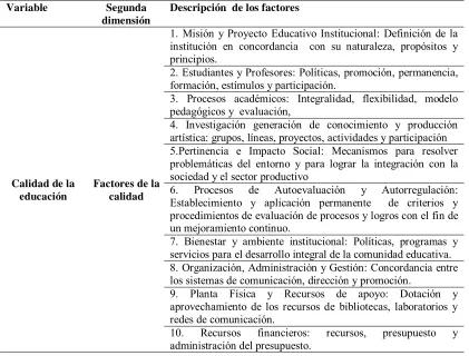 Tabla 3 