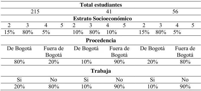 Tabla 5  