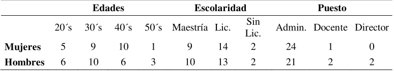Tabla 2 