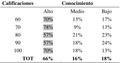 Tabla 3 