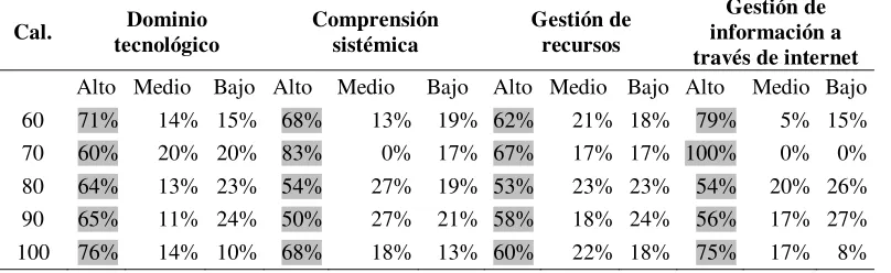 Tabla 3.2  