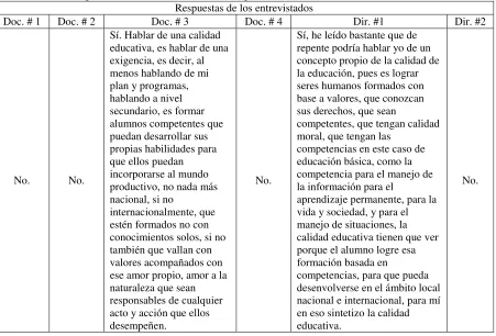 Tabla 11                                                                                                                        