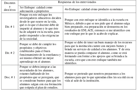 Tabla 5                                                                                                                      