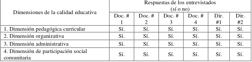 Tabla 6                                                                                                                    