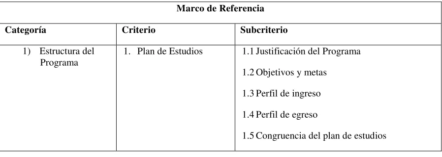 Tabla 1                                                                                                                      