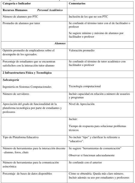 Tabla 4 Categorización de comentarios con respecto a algunos indicadores 