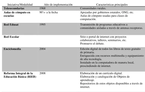 Tabla 1. 
