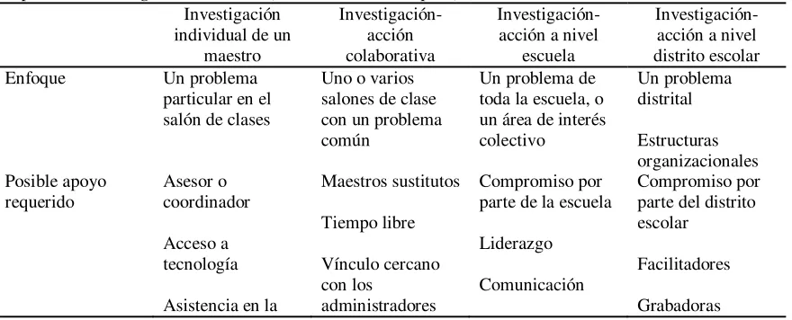 Tabla 4 