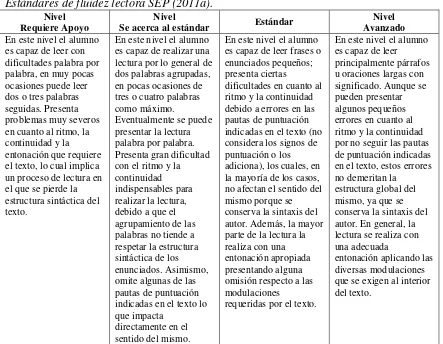 Tabla 5 Estándares de fluidez lectora SEP (2011a). 