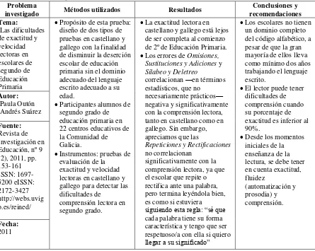 Tabla 6 Revista de Investigación en Educación 