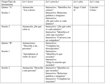 Tabla 8. Herramientas de Enciclomedia utilizadas en las clases 