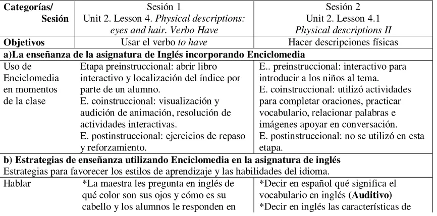 Tabla 2  