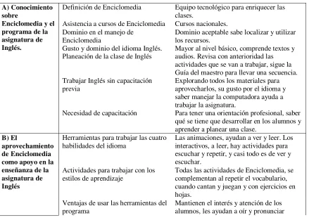 Tabla 3  