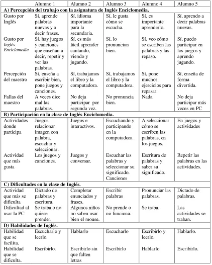 Tabla 5  