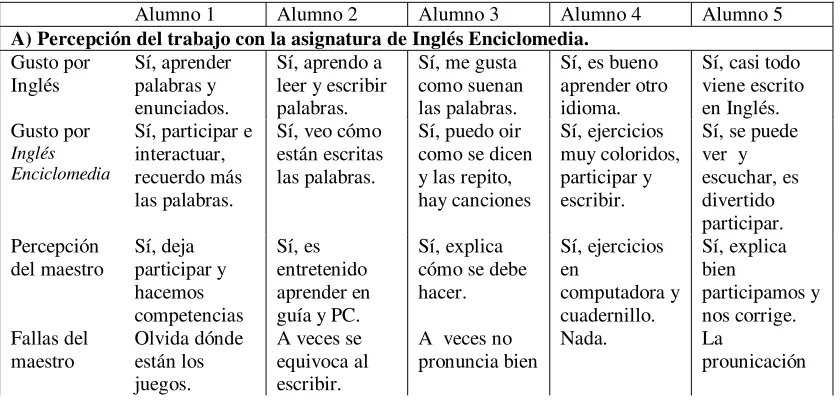 Tabla 6  