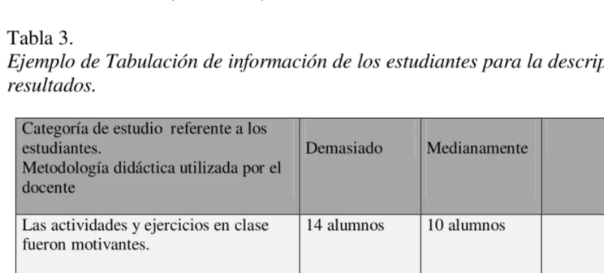 Tabla 3.  