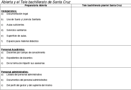 Tabla 2. Ejemplo de cuadro comparativo que se realizó entre la Preparatoria Abierta y el Tele bachillerato de Santa Cruz Preparatoria Abierta Tele bachillerato plantel Santa Cruz 