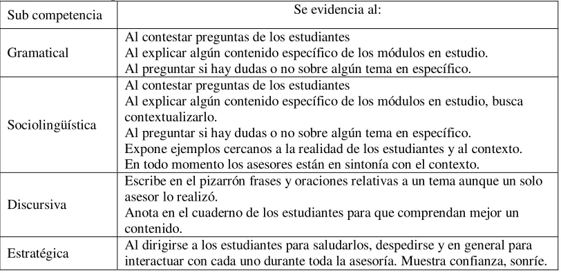 Tabla 3 